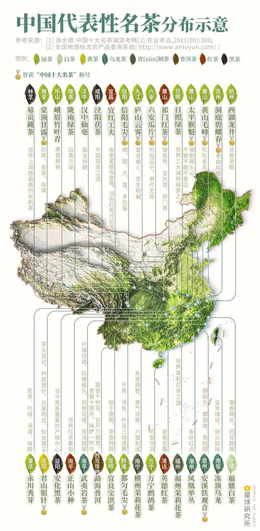 中国代表性名茶分布示意， 海内外多次“十大名茶”评比结果