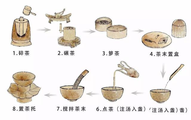 “斗茶”怎么斗？斗茶又称“茗战”、“斗茗”