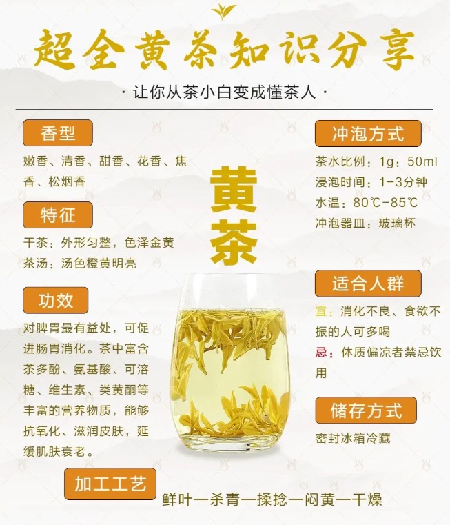 茶叶基础知识丨黄茶百科图，茶叶的知识了解