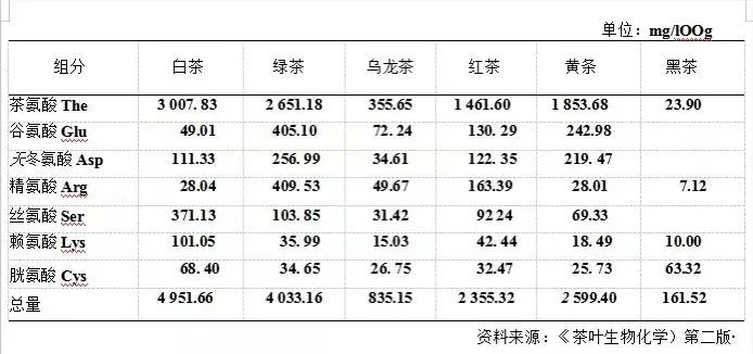 为什么建议你多喝白茶 白茶有哪些功效和作用